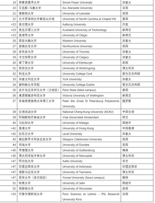 成都市新都区2020年g_成都市地图(2)