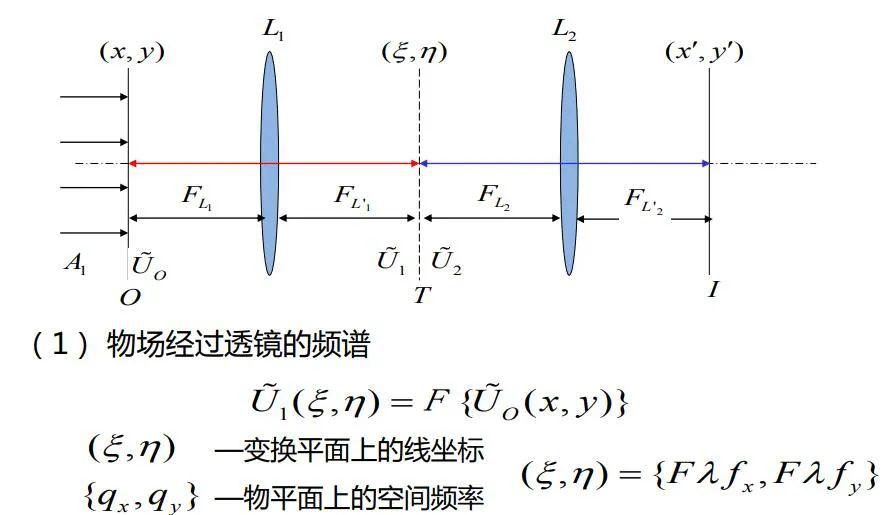 威尔逊云室 气泡室的基本原理是什么(2)