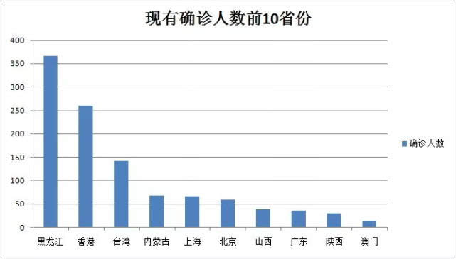 俄罗斯现有人口数量是多少_俄罗斯人口分布地形图(3)