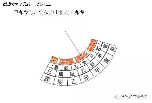 什么然矗立的成语_成语故事简笔画(3)