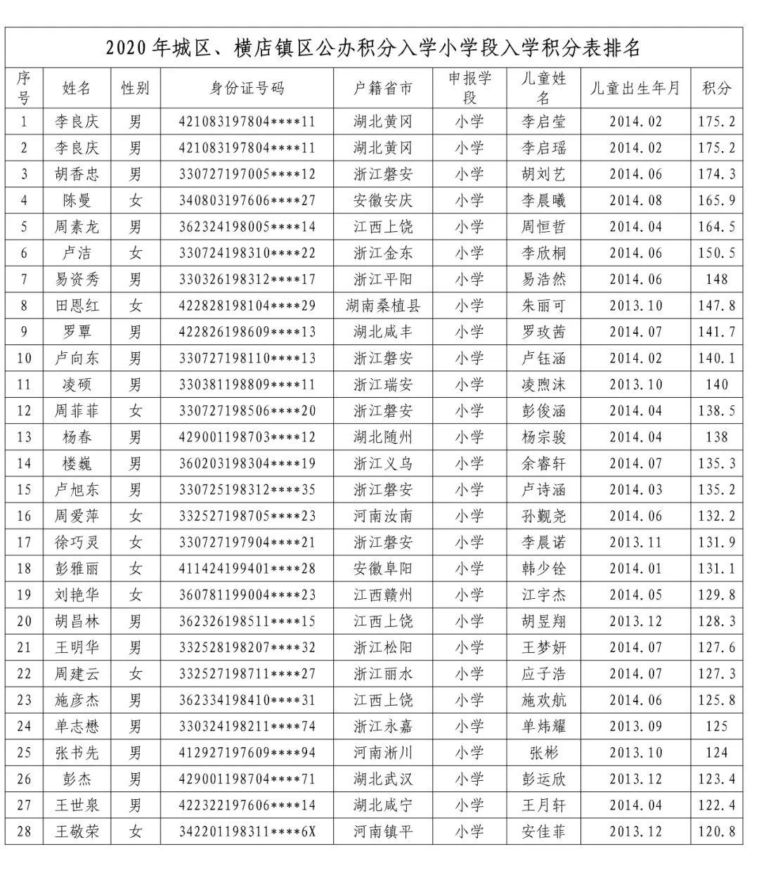 广西市区县人口排名2020_广西桂林市区图片(2)