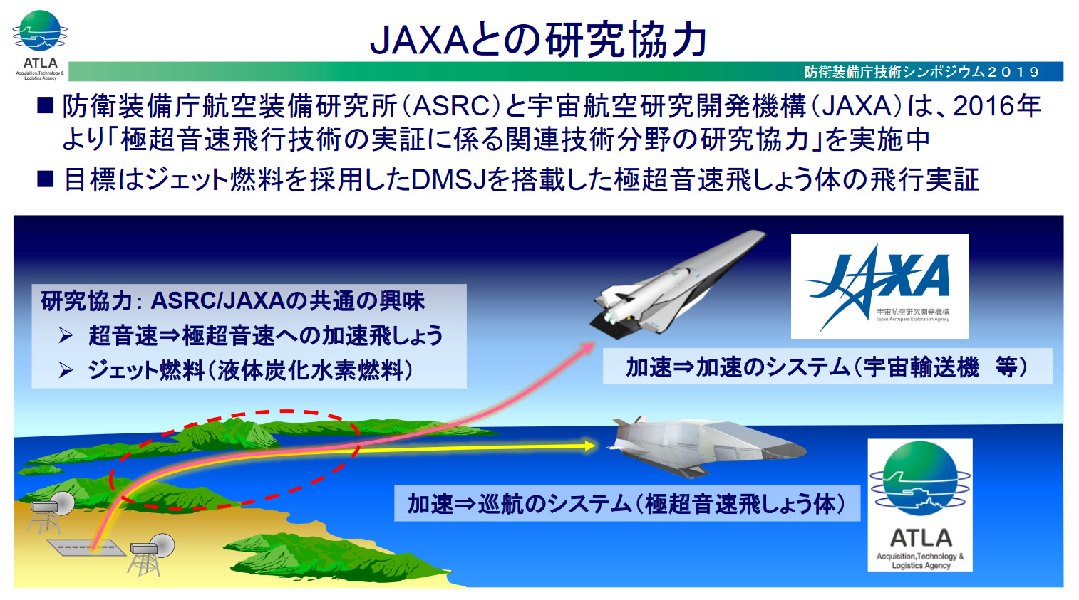 日本正在研制高超音速反舰导弹 打造未来的反航母能力 冲压