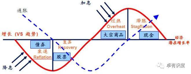 先于大趋势而动者成功率高