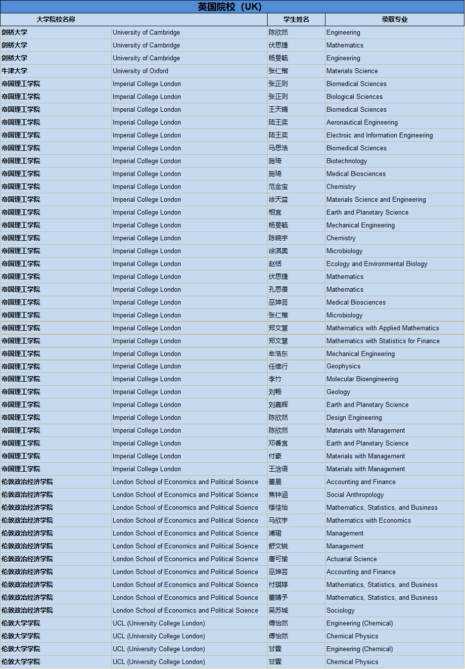 福建省各市2020人均g_福建省市地图(3)