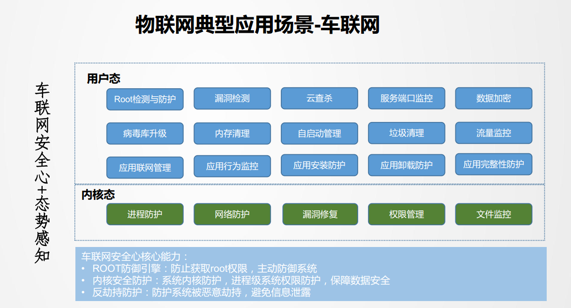 面对物联网终端风险及等保2.0相关要求,物联网安全到底应该怎么做?