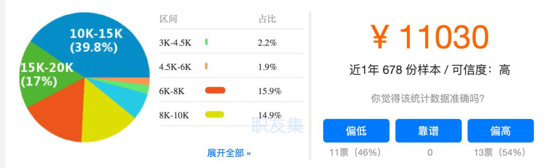 面试官吐槽：“Python程序员就是不行！”网友：我能把你面哭！