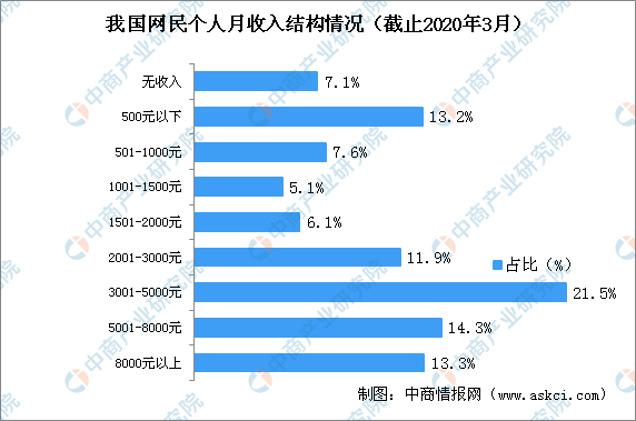 2020五月份中国gdp_近十年中国gdp增长图