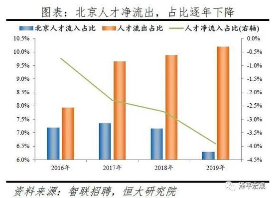 2020人口净流入排名_2020国庆阅兵图片(3)