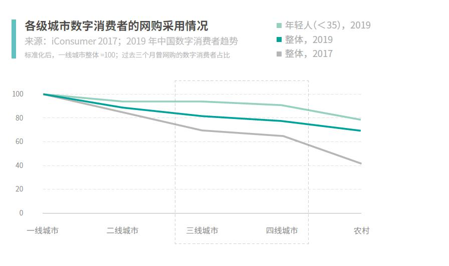 天猫买卖gdp