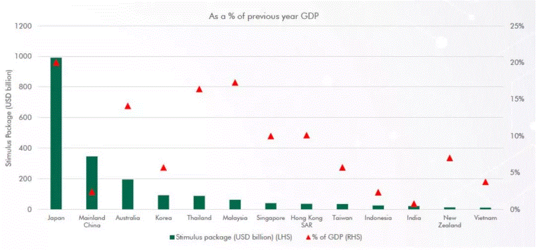 新西兰五年gdp_四大信号美联储鸽派气息浓重 美元失宠非美反攻(2)