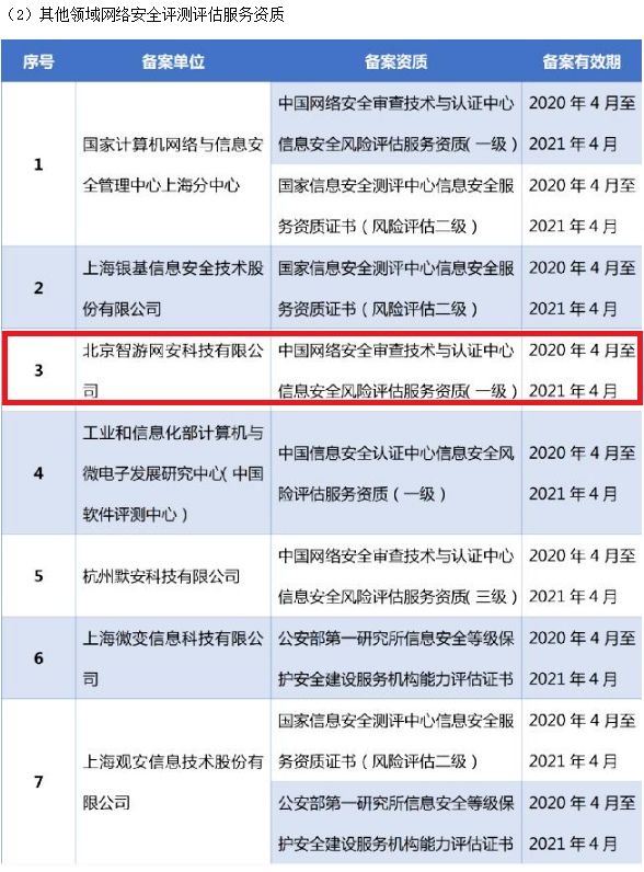 爱加密成为首批上海市通信管理局予以备案的网络安全服务机构-第3张图片-网盾网络安全培训