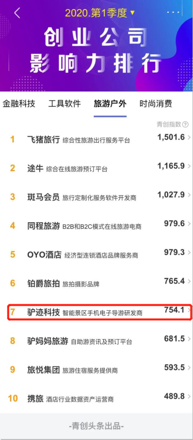 2020创业排名_排名来了!2020中国留学人员创业园区孵化基地竞争力报告发(2)