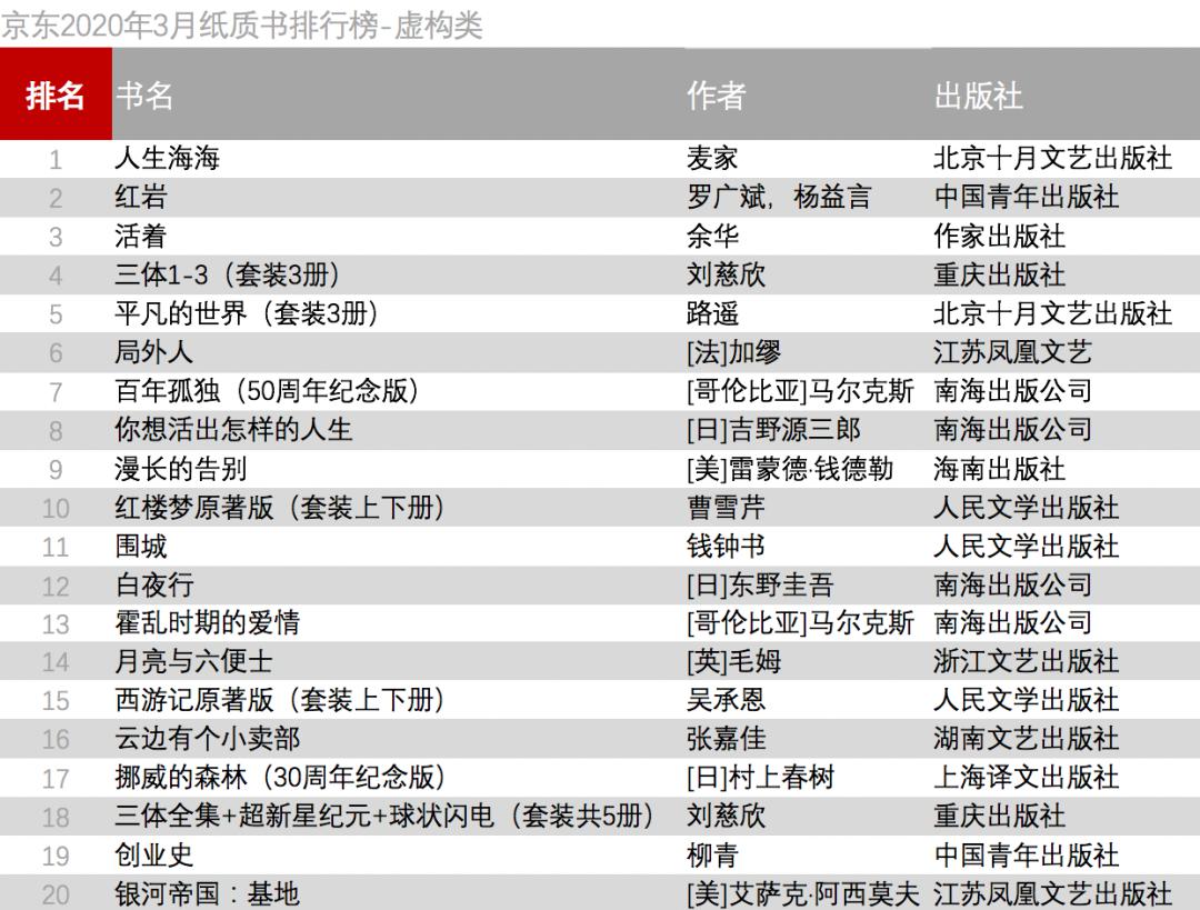 电子书排行榜_电子书排行榜前十(3)