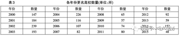 『高校』吕健：高校更名与招生扩张