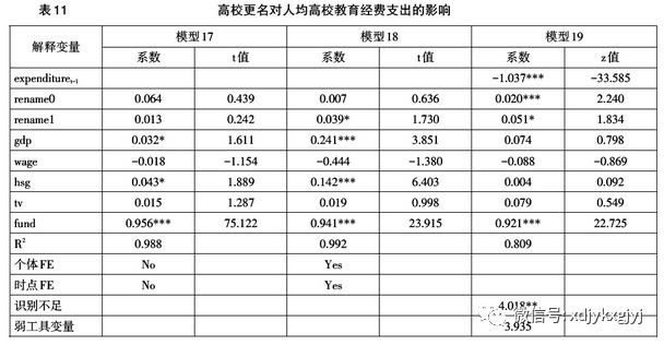 『高校』吕健：高校更名与招生扩张