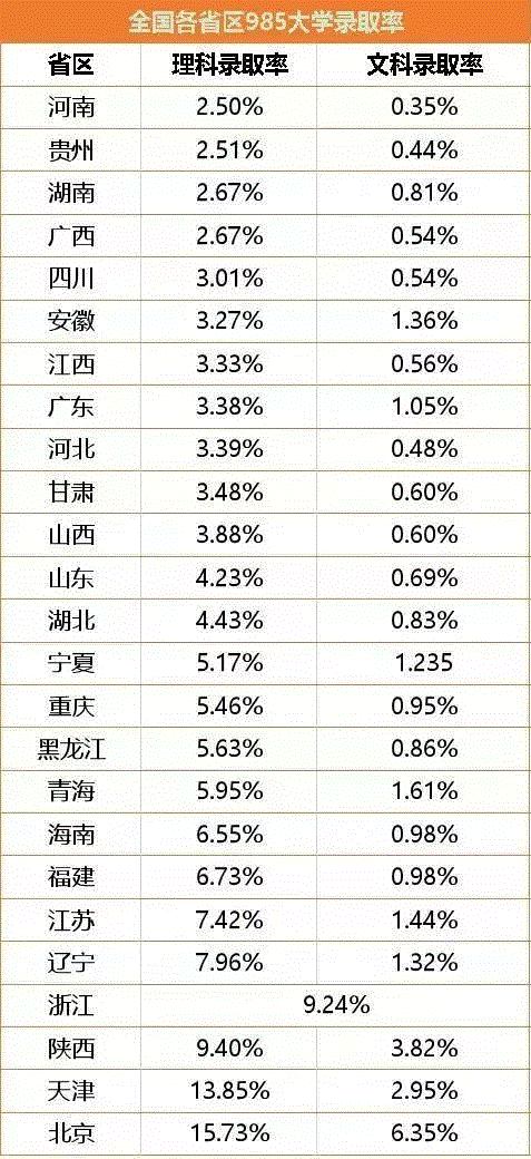 #高考#2020年600万高考生将无缘本科！考不上大学了？其实不然！