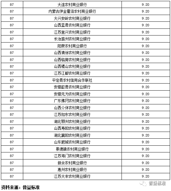 金融投资公司排名_上海金融公司排名(2)