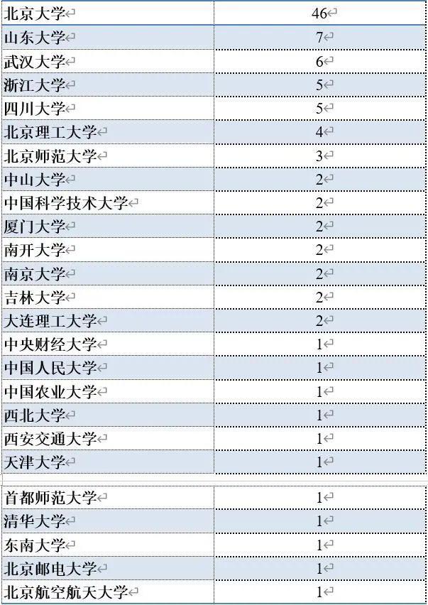 2020年武汉大学生占人口比例_武汉大学(2)