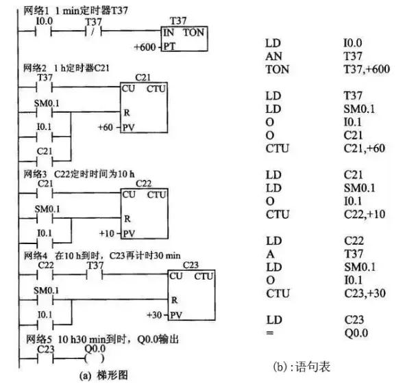 干货教你绘制plc仿真继电器控制电路梯形图