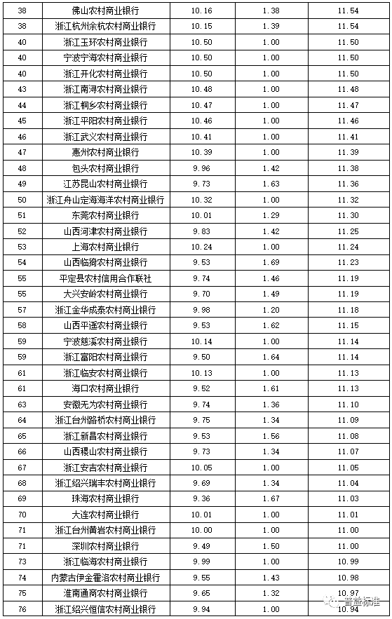 全国村排名_全国大学排名(3)