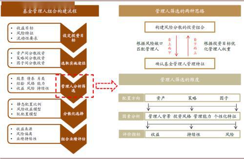 人口管理评估_人口普查