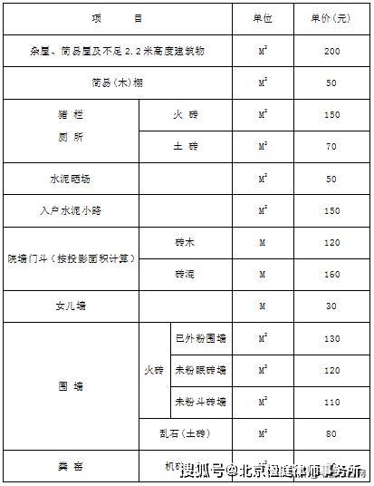 拆迁新增人口离婚_中国新增人口曲线图