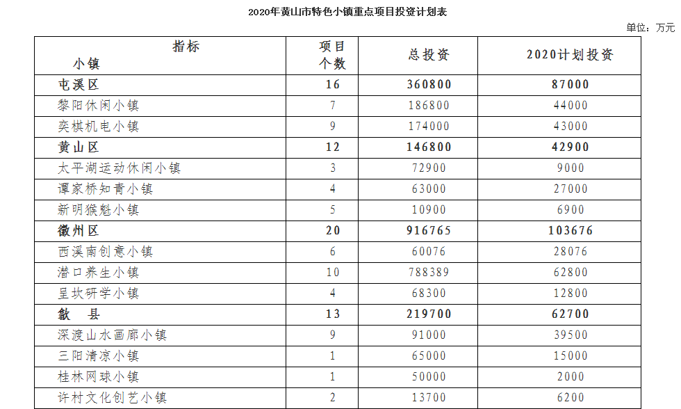 2020年阜宁60岁人口总数_2021年日历图片