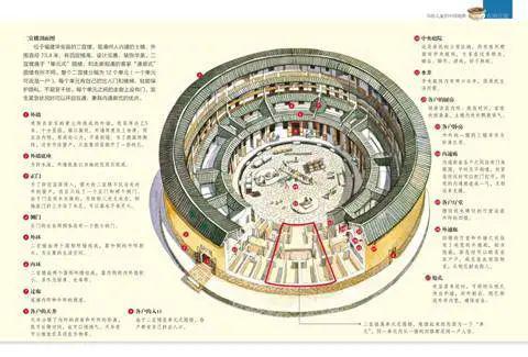 窑洞,蒙古包,福建土楼(图片源自《写给儿童的中国地理》)