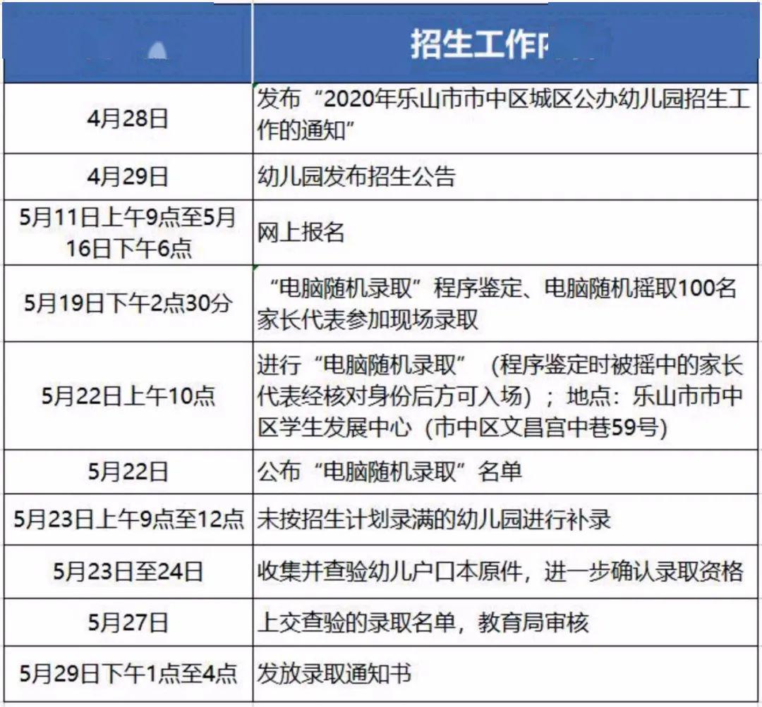 2020乐山市市中区GDP_乐山市市中区地图