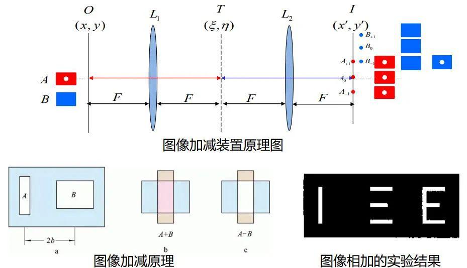 威尔逊云室 气泡室的基本原理是什么(2)