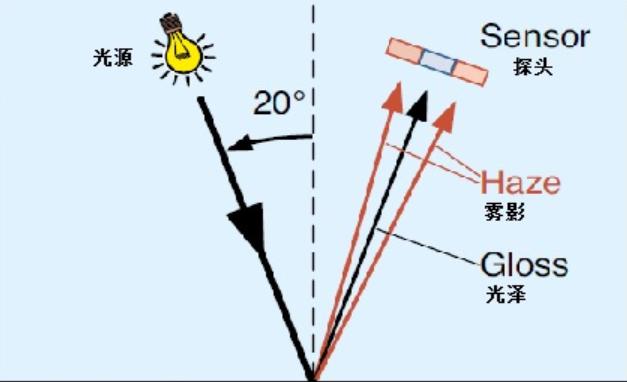 镜花水月运用了光的什么原理_镜花水月是什么生肖(3)