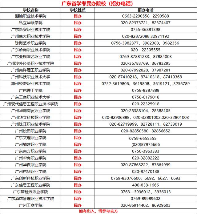 「大学」必看！大学申请转专业难不难？这些情况不能转！