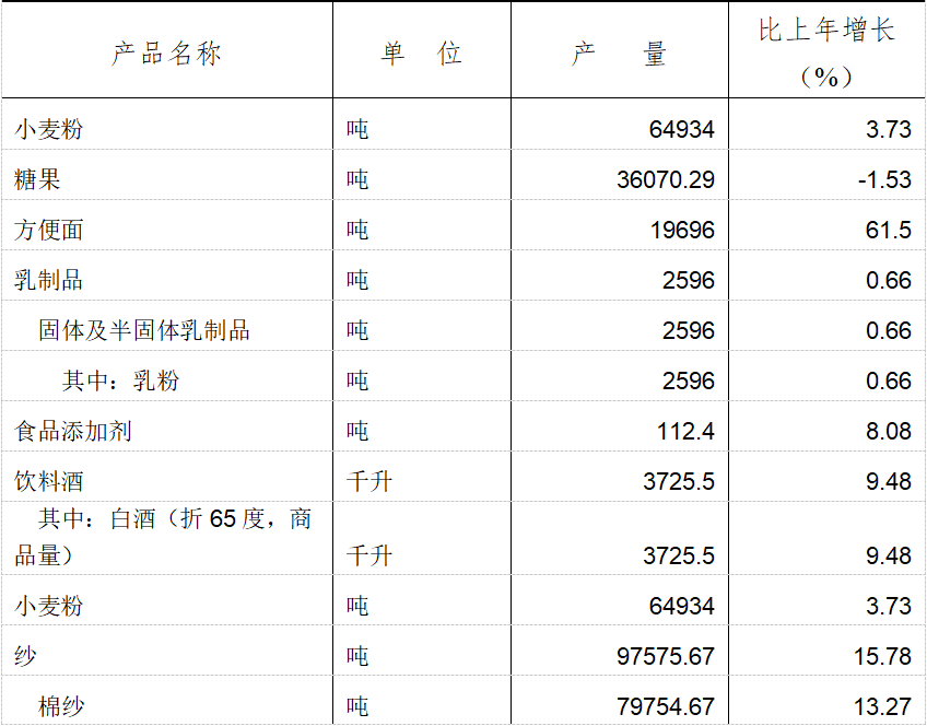 界首经济总量2019_经济发展图片