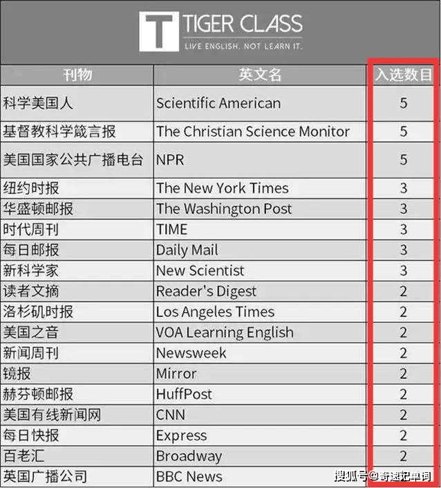 『英语』最后60天如何备考？2020中高考英语命题要点及考点大揭密