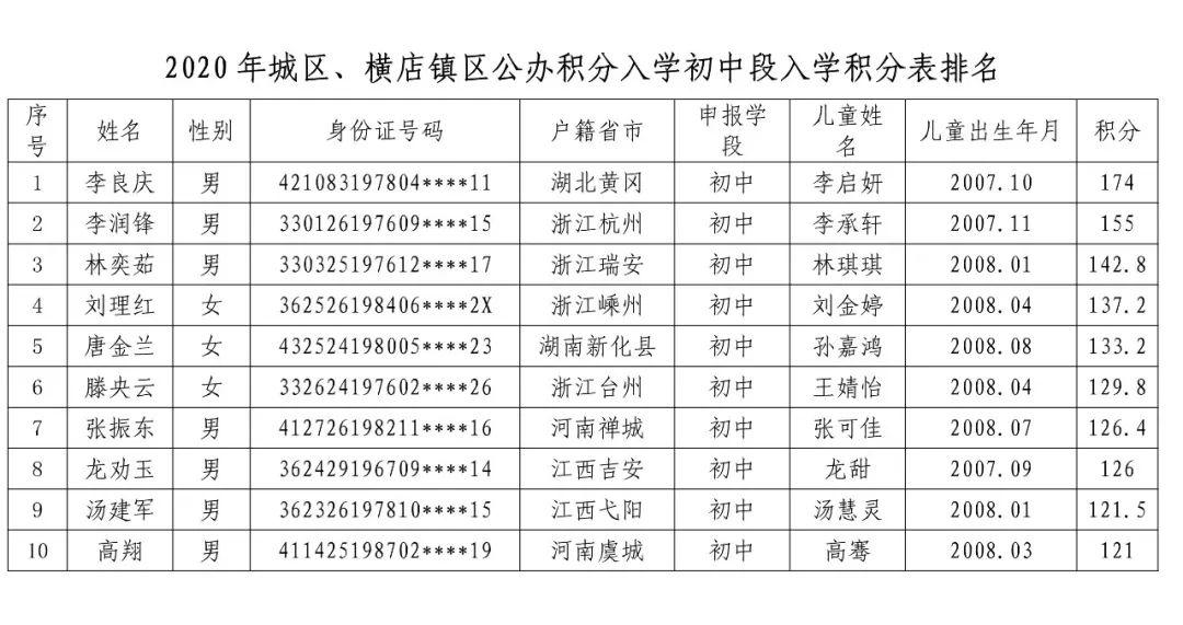 横店 2020 人口普查_2020人口普查