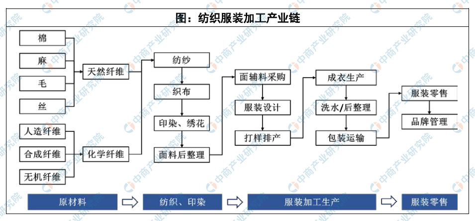 大型服装行业GDP行业占比情况_2018中国各省gdp占比