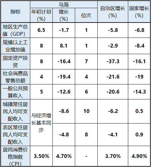 乌海市gdp_乌海市地图