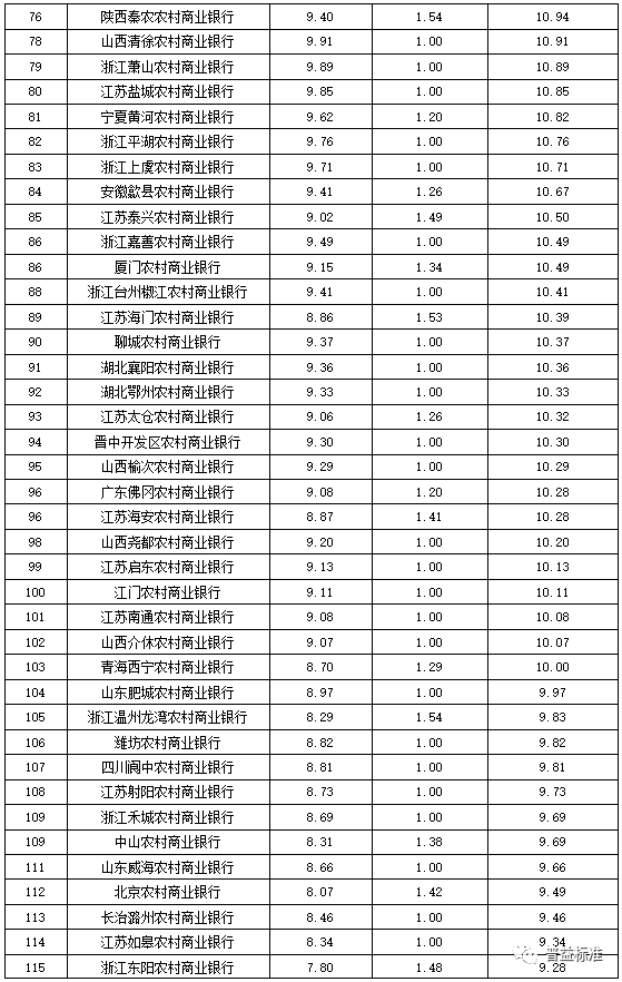 兴业银行排名_兴业银行
