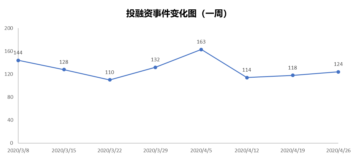 商周gdp(2)