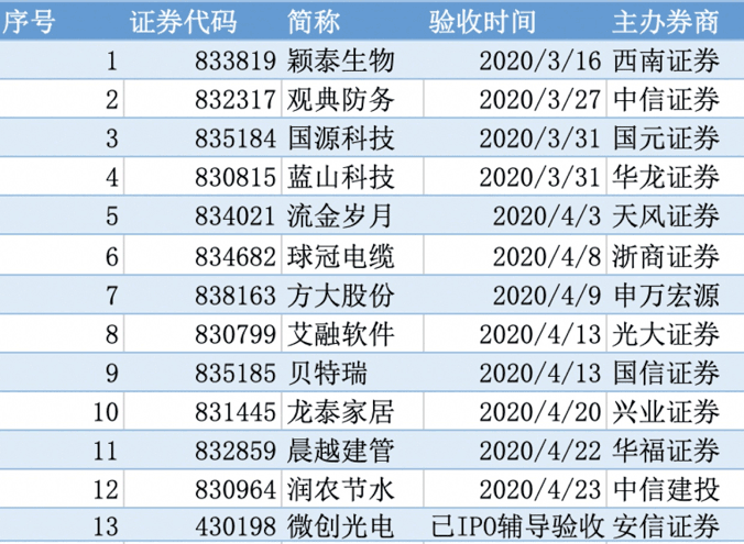 打游戏赢的100块计入GDP吗_以下哪些计入GDP(2)