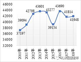 稳定人口特征_稳定型人口(3)