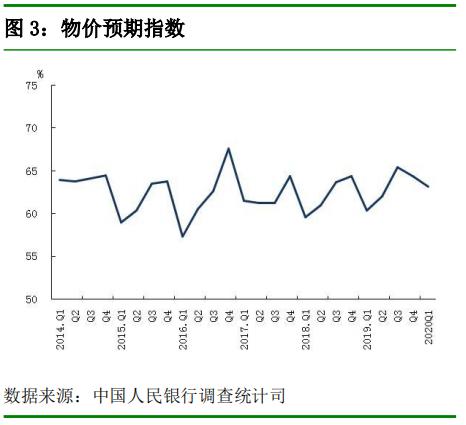 gdp低于预期后市如何操作_三季度经济数据传递出怎样的信号(3)