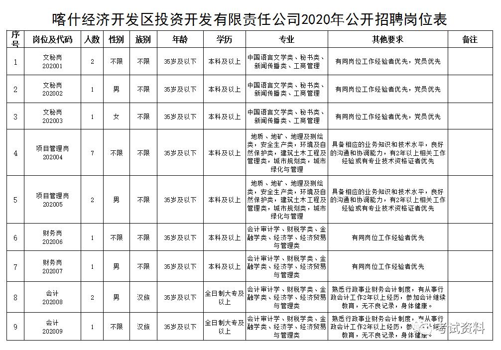 2020喀什经济总量_喀什经济特区