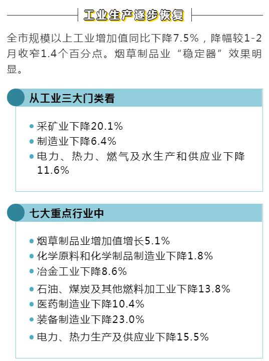昆明2021个区一季度gdp_贵州贵阳与云南昆明的2021年一季度GDP谁更高(2)