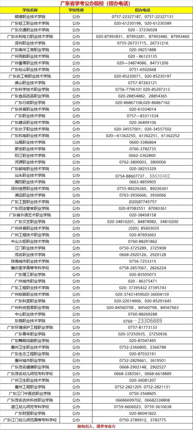 「大学」必看！大学申请转专业难不难？这些情况不能转！