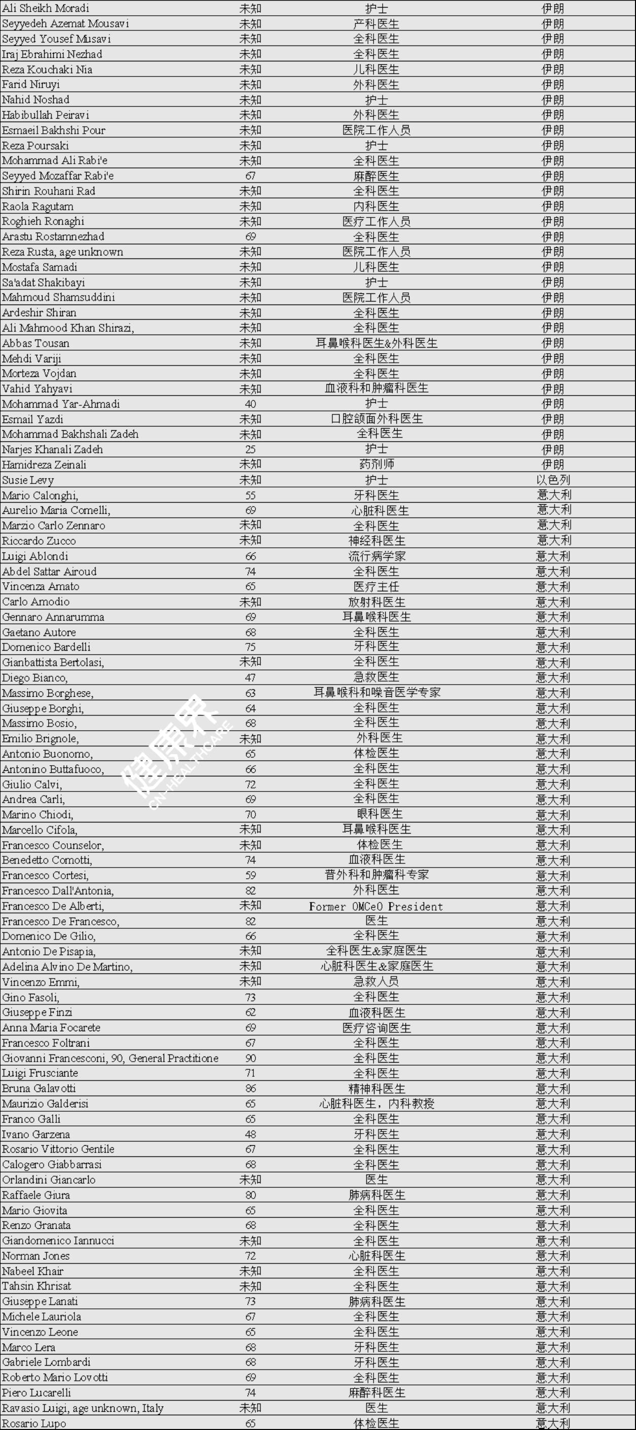 医护占人口_疫情医护人员图片(3)