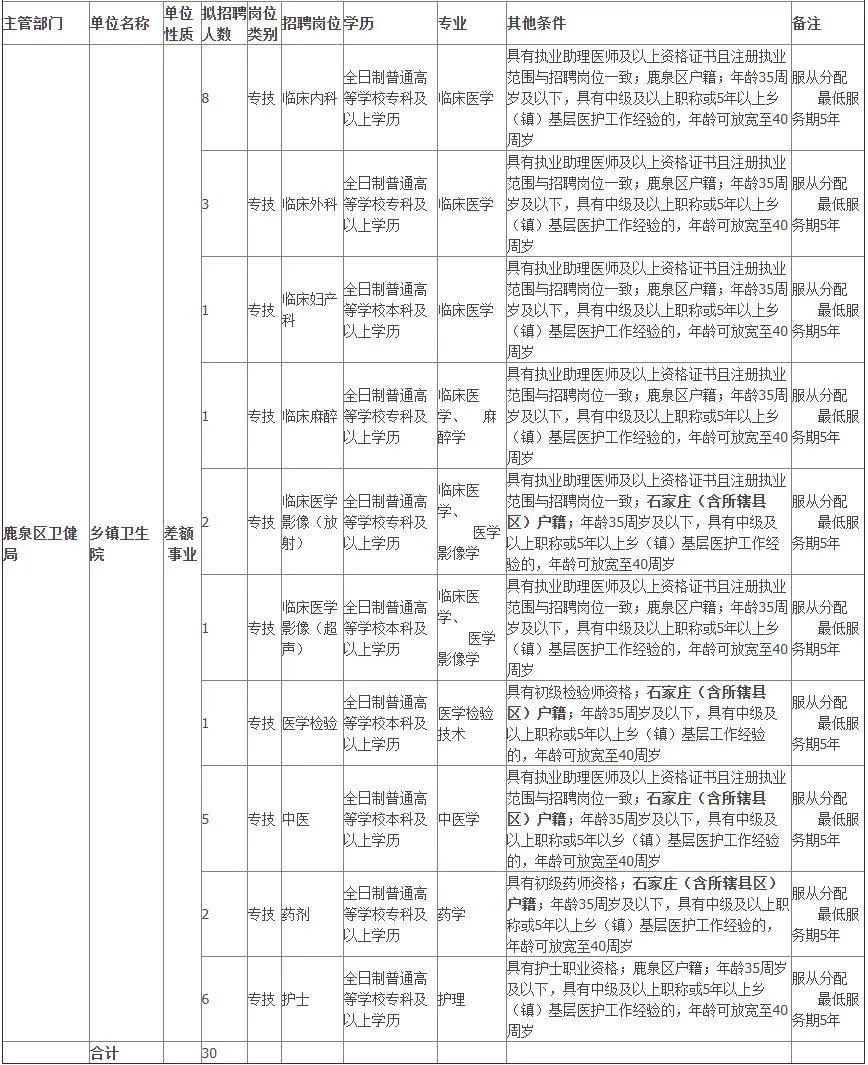 鹿泉招聘信息_2019平乡县招聘融媒体 民政社会救助工作人员准考证打印入口 已开通(2)