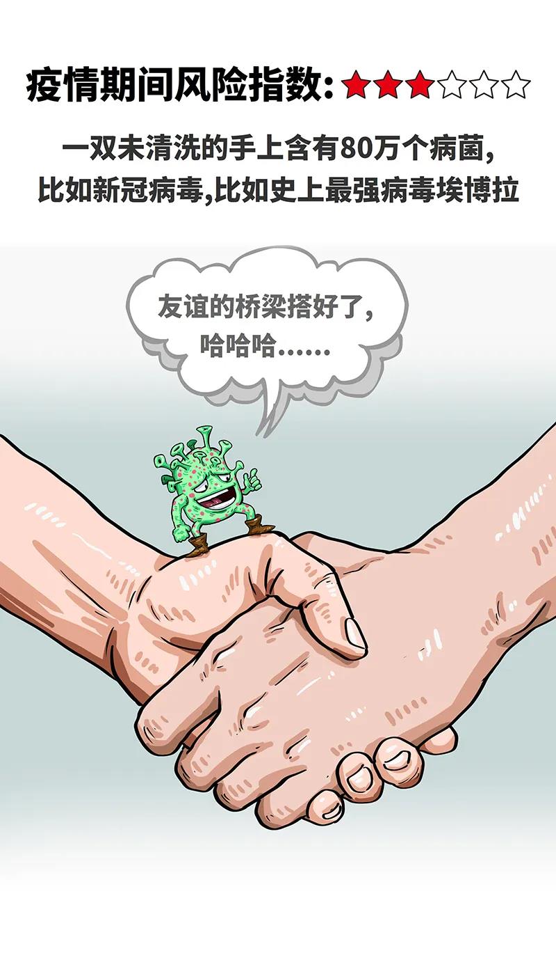 西方疫情告急握手亲吻拥抱各种见面礼风险指数大盘点