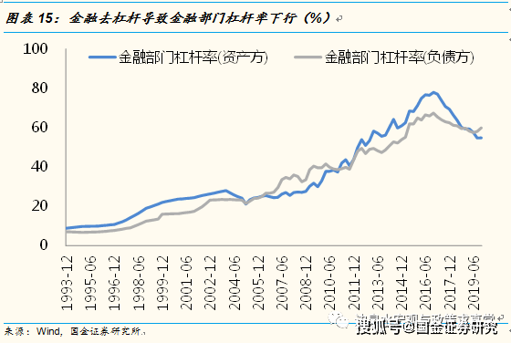 衡量一个国家经济总量的指标不包括什么(2)