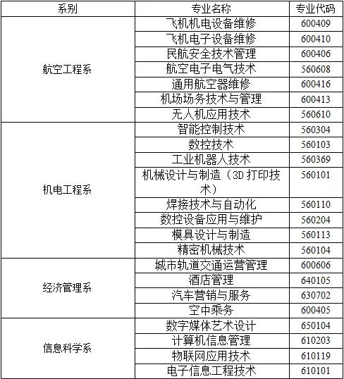 经世致用,航空报国——兰州航空工业职工大学2020年招生简章